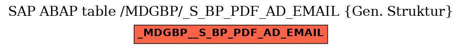 E-R Diagram for table /MDGBP/_S_BP_PDF_AD_EMAIL (Gen. Struktur)