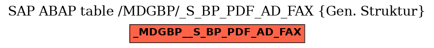 E-R Diagram for table /MDGBP/_S_BP_PDF_AD_FAX (Gen. Struktur)