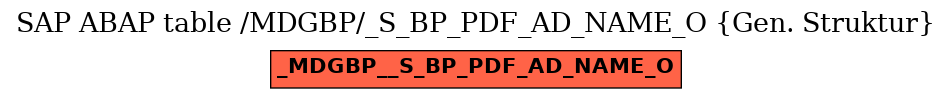 E-R Diagram for table /MDGBP/_S_BP_PDF_AD_NAME_O (Gen. Struktur)