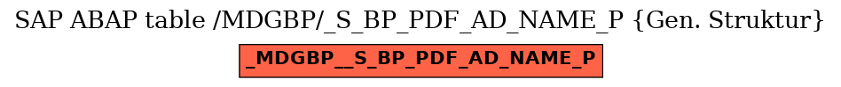 E-R Diagram for table /MDGBP/_S_BP_PDF_AD_NAME_P (Gen. Struktur)