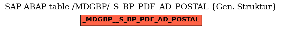 E-R Diagram for table /MDGBP/_S_BP_PDF_AD_POSTAL (Gen. Struktur)