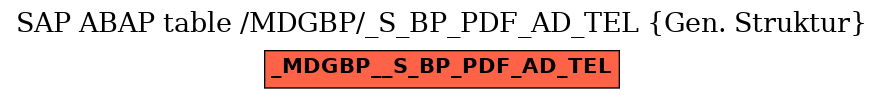 E-R Diagram for table /MDGBP/_S_BP_PDF_AD_TEL (Gen. Struktur)