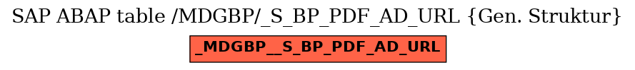 E-R Diagram for table /MDGBP/_S_BP_PDF_AD_URL (Gen. Struktur)