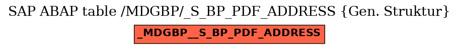 E-R Diagram for table /MDGBP/_S_BP_PDF_ADDRESS (Gen. Struktur)