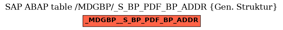 E-R Diagram for table /MDGBP/_S_BP_PDF_BP_ADDR (Gen. Struktur)
