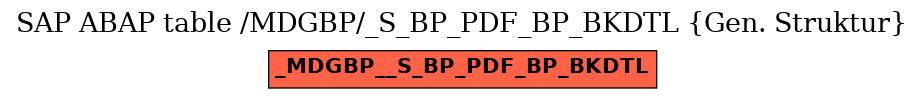 E-R Diagram for table /MDGBP/_S_BP_PDF_BP_BKDTL (Gen. Struktur)