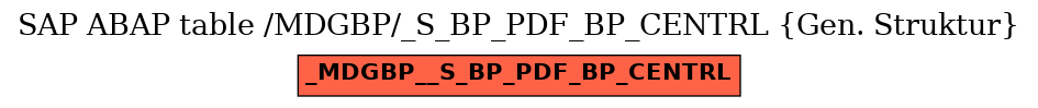 E-R Diagram for table /MDGBP/_S_BP_PDF_BP_CENTRL (Gen. Struktur)