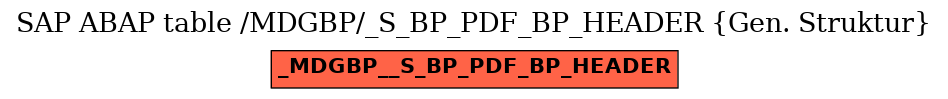 E-R Diagram for table /MDGBP/_S_BP_PDF_BP_HEADER (Gen. Struktur)