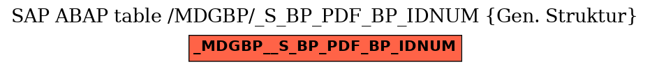 E-R Diagram for table /MDGBP/_S_BP_PDF_BP_IDNUM (Gen. Struktur)