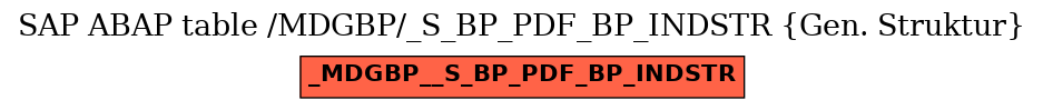 E-R Diagram for table /MDGBP/_S_BP_PDF_BP_INDSTR (Gen. Struktur)