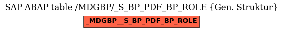 E-R Diagram for table /MDGBP/_S_BP_PDF_BP_ROLE (Gen. Struktur)