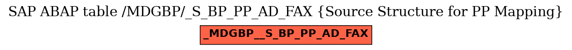 E-R Diagram for table /MDGBP/_S_BP_PP_AD_FAX (Source Structure for PP Mapping)