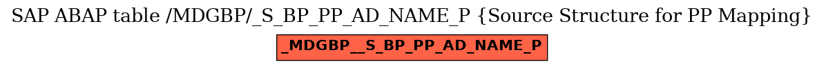 E-R Diagram for table /MDGBP/_S_BP_PP_AD_NAME_P (Source Structure for PP Mapping)