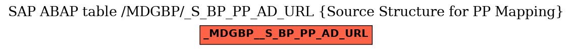 E-R Diagram for table /MDGBP/_S_BP_PP_AD_URL (Source Structure for PP Mapping)