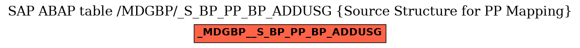 E-R Diagram for table /MDGBP/_S_BP_PP_BP_ADDUSG (Source Structure for PP Mapping)
