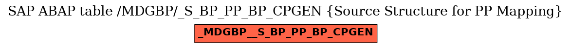 E-R Diagram for table /MDGBP/_S_BP_PP_BP_CPGEN (Source Structure for PP Mapping)