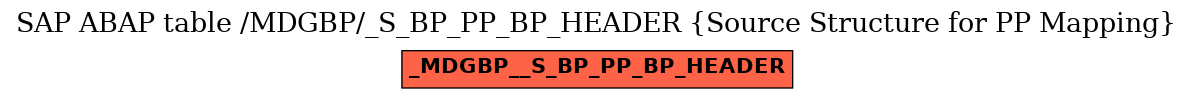 E-R Diagram for table /MDGBP/_S_BP_PP_BP_HEADER (Source Structure for PP Mapping)