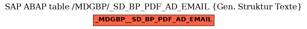 E-R Diagram for table /MDGBP/_SD_BP_PDF_AD_EMAIL (Gen. Struktur Texte)