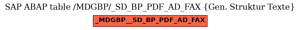E-R Diagram for table /MDGBP/_SD_BP_PDF_AD_FAX (Gen. Struktur Texte)