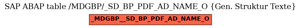 E-R Diagram for table /MDGBP/_SD_BP_PDF_AD_NAME_O (Gen. Struktur Texte)