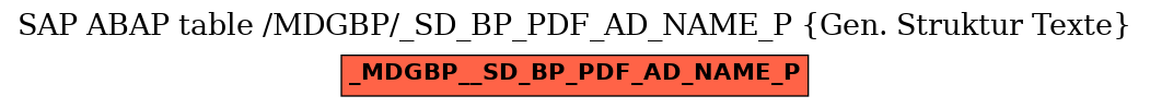 E-R Diagram for table /MDGBP/_SD_BP_PDF_AD_NAME_P (Gen. Struktur Texte)