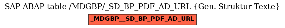 E-R Diagram for table /MDGBP/_SD_BP_PDF_AD_URL (Gen. Struktur Texte)