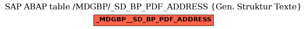 E-R Diagram for table /MDGBP/_SD_BP_PDF_ADDRESS (Gen. Struktur Texte)