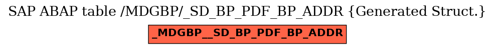 E-R Diagram for table /MDGBP/_SD_BP_PDF_BP_ADDR (Generated Struct.)