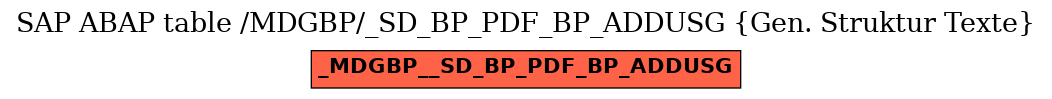 E-R Diagram for table /MDGBP/_SD_BP_PDF_BP_ADDUSG (Gen. Struktur Texte)