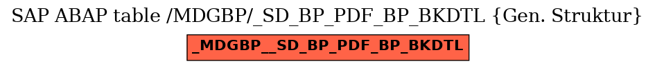 E-R Diagram for table /MDGBP/_SD_BP_PDF_BP_BKDTL (Gen. Struktur)