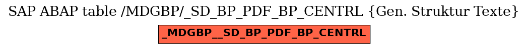 E-R Diagram for table /MDGBP/_SD_BP_PDF_BP_CENTRL (Gen. Struktur Texte)