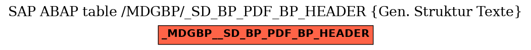 E-R Diagram for table /MDGBP/_SD_BP_PDF_BP_HEADER (Gen. Struktur Texte)