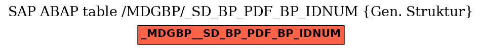 E-R Diagram for table /MDGBP/_SD_BP_PDF_BP_IDNUM (Gen. Struktur)