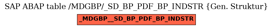 E-R Diagram for table /MDGBP/_SD_BP_PDF_BP_INDSTR (Gen. Struktur)
