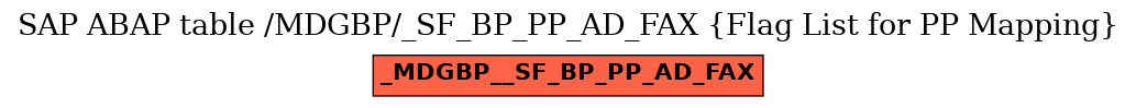 E-R Diagram for table /MDGBP/_SF_BP_PP_AD_FAX (Flag List for PP Mapping)