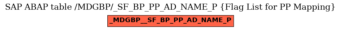 E-R Diagram for table /MDGBP/_SF_BP_PP_AD_NAME_P (Flag List for PP Mapping)