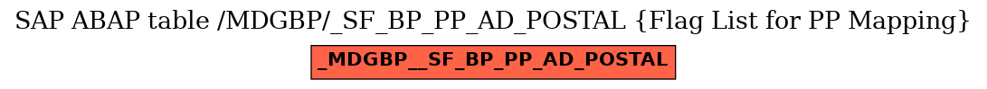 E-R Diagram for table /MDGBP/_SF_BP_PP_AD_POSTAL (Flag List for PP Mapping)