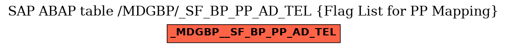 E-R Diagram for table /MDGBP/_SF_BP_PP_AD_TEL (Flag List for PP Mapping)