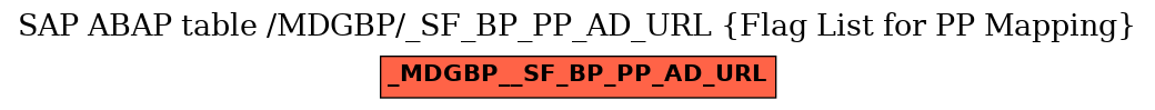 E-R Diagram for table /MDGBP/_SF_BP_PP_AD_URL (Flag List for PP Mapping)