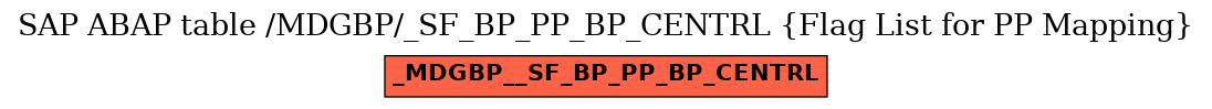 E-R Diagram for table /MDGBP/_SF_BP_PP_BP_CENTRL (Flag List for PP Mapping)