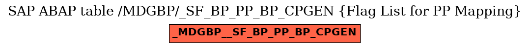 E-R Diagram for table /MDGBP/_SF_BP_PP_BP_CPGEN (Flag List for PP Mapping)