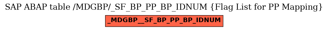 E-R Diagram for table /MDGBP/_SF_BP_PP_BP_IDNUM (Flag List for PP Mapping)