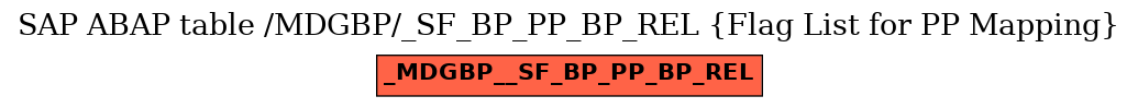 E-R Diagram for table /MDGBP/_SF_BP_PP_BP_REL (Flag List for PP Mapping)