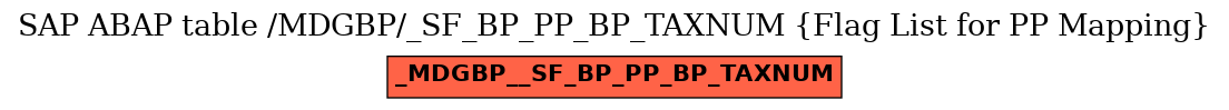 E-R Diagram for table /MDGBP/_SF_BP_PP_BP_TAXNUM (Flag List for PP Mapping)