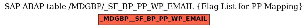 E-R Diagram for table /MDGBP/_SF_BP_PP_WP_EMAIL (Flag List for PP Mapping)