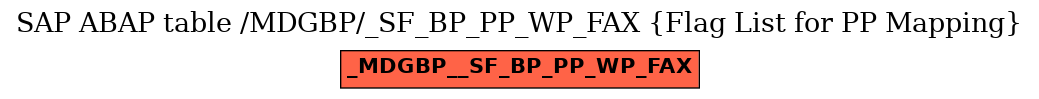 E-R Diagram for table /MDGBP/_SF_BP_PP_WP_FAX (Flag List for PP Mapping)
