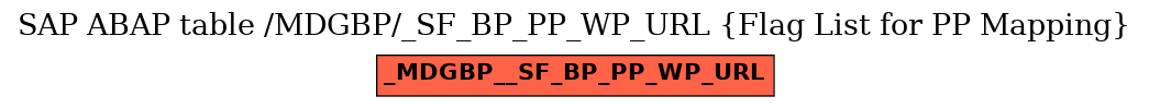E-R Diagram for table /MDGBP/_SF_BP_PP_WP_URL (Flag List for PP Mapping)