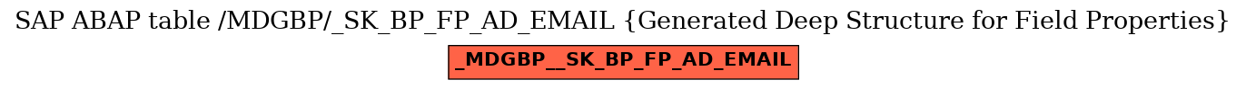 E-R Diagram for table /MDGBP/_SK_BP_FP_AD_EMAIL (Generated Deep Structure for Field Properties)