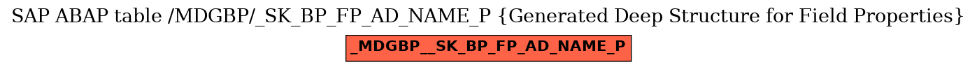 E-R Diagram for table /MDGBP/_SK_BP_FP_AD_NAME_P (Generated Deep Structure for Field Properties)