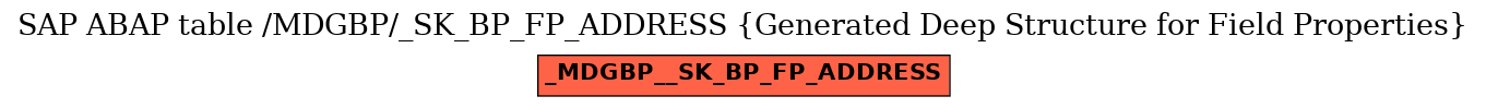 E-R Diagram for table /MDGBP/_SK_BP_FP_ADDRESS (Generated Deep Structure for Field Properties)
